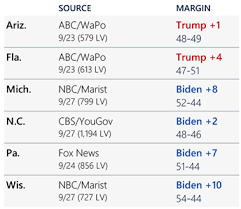 I learned the states in alphabetical order by song in 2nd grade and to this day it's how i still remember the states and their names. U S Election Update 5 Weeks Until The Election Brunswick