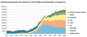 Im jahr 2017 hat die schweiz 47,2 millionen tonnen co2 in die atmosphäre ausgestossen. Klimapolitik Der Schweiz Klimastreik Schweiz