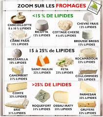 Comment Maigrir Vite Et Definitivement Maigrir Perdredupoids Minceur Regime Perdreduventre P Aliment Peu Calorique Comment Maigrir Vite Comment Maigrir