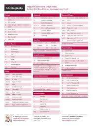 Regular Expressions Cheat Sheet Regular Expression Cheat Sheets Regex Expression