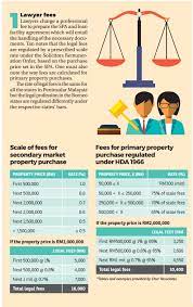 Maybe you would like to learn more about one of these? S R Tan Cheng Lim Tee Advocates Solicitors Photos Facebook