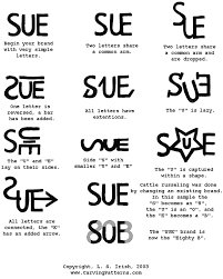 This font generator acts as a tool to preview cool font and fancy text which which instantly changes fonts for your input text that can be copied and used on different social media networks. Brand Alphabet A Through G Cattle Brands Livestock Branding Horse Brand