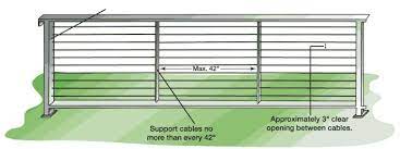 Viewrail cable rail system by stairsupplies.net this video explains how the post spacing in your layout for more info on cable rail go to: Metal Framed Cable Railings Design Guide