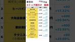 【速報】本日のストップ高銘柄 一覧｜注目株を一発チェック ...
