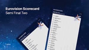 This is referring to the live performances in national finals, not guest appearances or talk show performances. Eurovision 2021 Grand Final Scorecard Eurovoix