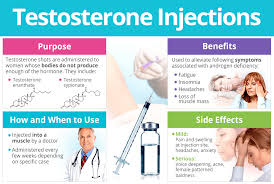testosterone injections shecares