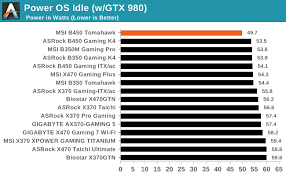 Bad power supply damage motherboard power supply protector. System Performance The Msi B450 Tomahawk Motherboard Review More Missile Than Axe
