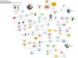 No Man S Sky Flowchart Visual Guide For Refinery Next Update No Man S Sky No Man S Sky Game Sky Chart