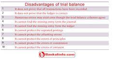 Read this article to know more. 54 Trial Balance Ideas Trial Balance Accounting Balance