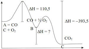 Video ini menyajikan pembahasan soal kimia utbk 2019. Soal Asli Utbk 2019 Kimia Dan Pembahasan J4wab