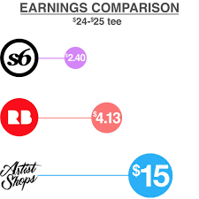How long to make money on redbubble. Artist Shops Vs Redbubble Vs Society6 How To Make The Most Money