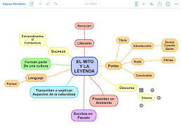 Por eso es una buena idea intentar aprender algunas frases que te ayudarán a expresar tus emociones en ruso. Mito Y Leyenda Mitos Y Leyendas Mapas Mentales Mitos