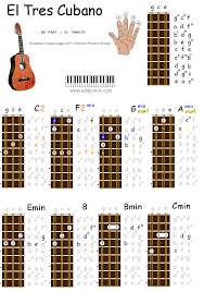 Musical instruments top cuban music revolves around dance, both social and religious. Cuban Tres Chords Cuba Music Music Chords Tres