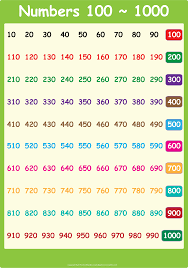 Worksheets 1 To 1000 Number Chart Waytoohuman Free