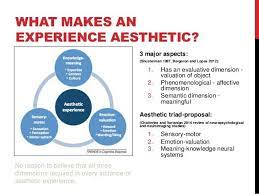 This can occur when we have a . Leder Et Al S Model Of Aesthetic Appreciation Aesthetic Experience Cognitive Emotions
