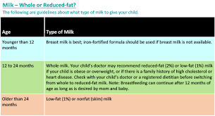 what about fat and cholesterol healthychildren org