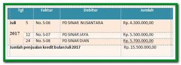 Contoh transaksi buku besar pembantu piutang. Lengkap Pengertian Buku Besar Pembantu Piutang Dan Contohnya