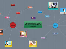 Menurut kamus umum bahasa indonesia, sains adalah: Q1 Pengenalan Ilmu Ketamadunan Definisi Mapa Mental