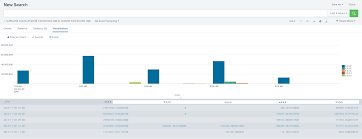 How Can I Make A Dashboard That Shows Unique Hourly Data