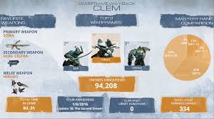 The leading warframe trading platform for tenno, where you can buy and sell vaulted & unvaulted items along with waframe sets, parts, weapons, mods, relics, blueprints, captura scenes, rivens and kuva liches. Warframe On Twitter Relive Your Journey Through The Origin System With Warframe Wayback Share Your Achievements And Get An Anniversary Glyph Https T Co Usn2fd7mxc Https T Co Iegfiafzg1