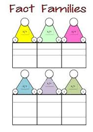 Multiplication And Division Fact Families Factors Inverse Operations Division Fact Families Fact Families Multiplication And Division