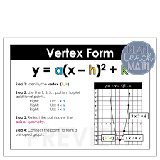 Graphing Quadratics Vertex Form Graphing Quadratics Quadratics Quadratic Functions