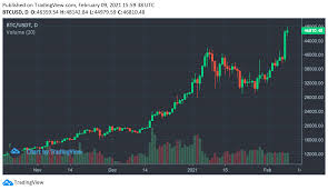 Zhao dong, a reported bitcoin billionaire in china, predicts the crypto spring will only come in 2020, while crypto summer will not arrive until 2021. Bitcoin Taps 48k Traders Discuss Overheated Stats And A Possible Chinese New Year Dump Market Updates Bitcoin News