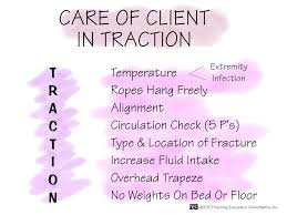 Care Of Client In Traction Nursing Mnemonics Nurse Pediatric Nursing