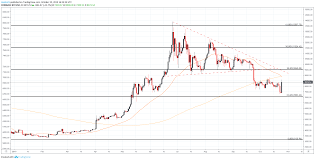 bitcoin price forecast btc surges as bulls take a stand