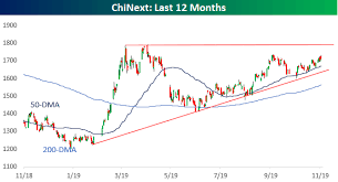 chinese stocks showing signs of life seeking alpha