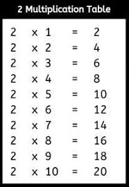 Multiplication Table Chart