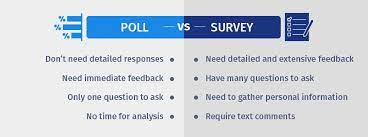 Unlimited responses, live reporting and no manage existing polls/surveys, custom templates, better security, data exports and much more. Poll Vs Survey Difference Between A Poll And A Survey Questionpro