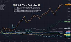 Trade bitcoin and ethereum futures with up to 100x leverage, deep liquidity and tight spread. Total Index Charts And Quotes Tradingview