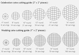 19 Veracious Cake Portion Size Chart