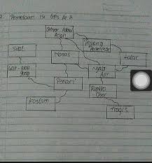 Maybe you would like to learn more about one of these? 1 Buatlah Pemetaan Isi Teks 2 Gebyar Pementasan Tari Kolosal Ariah Dengan Cara Menuliskan Brainly Co Id