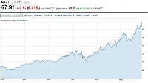 stakeholder management nike inc nyse homework example