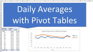 How To Calculate Daily Averages With A Pivot Table Excel