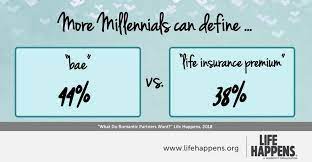More Millennials Can Define Bae Vs Life Insurance Premium Life Insurance Premium Insurance Premium Life