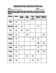 Counting Atoms Protons Neutrons Electrons Worksheet Neutrons Counting Atoms Protons