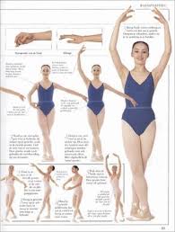 Start studying ballet arm positions. Ballet Arm Position Names Learn To Dance At Balletforadults Com Ballett Lernen Ballettschritte Ballett Workout