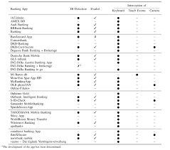 Github Intellisec Ios Snoop A Study On The Effectivity Of Jailbreak Detection In Banking Apps