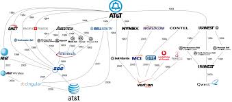 At T Divested Re Merged Flow Chart Infographic Marketing Graphics Visual Content Marketing