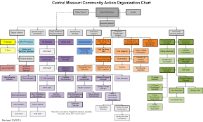 org charts online heat orchestration template generator