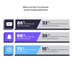 The Ultimate Guide To Marketing To Gen Z In 2019 New