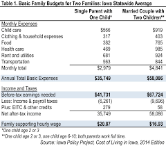 Reducing Cliff Effects Iowa Fiscal Partnership