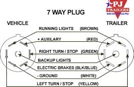 The trailer wiring colors for this configuration. 7 Way Rv Plug Wiring Diagram Drone Fest