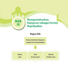 Check spelling or type a new query. Rangkuman Materi Pai Kelas 10 Bab 3 Portal Edukasi