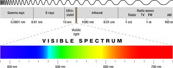 basics of led lighting in our products