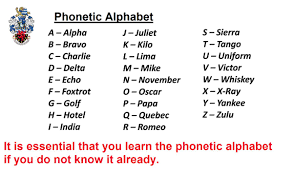 It would be nice for printers to print a phonetic alphabet on the back cover of school. Exeter Police Cadets On Twitter Cadets In Exeter Will Have A Test On The Phonetic Alphabet On Thursday To Test Their Knowledge Police Volunteers