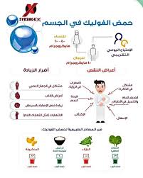 معامل المركز الطبى الجديد الإسكندرية Anmc Labs 47 Photos Medical Health 14 May Street Alexandria Alexandria Governorate Egypt 101